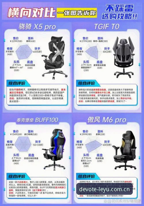 避开3个常见误区——乐鱼DFAC新版数据同步功能详解